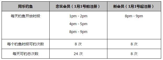 赛季至今，厄德高代表阿森纳出战19场比赛，贡献7进球2助攻。